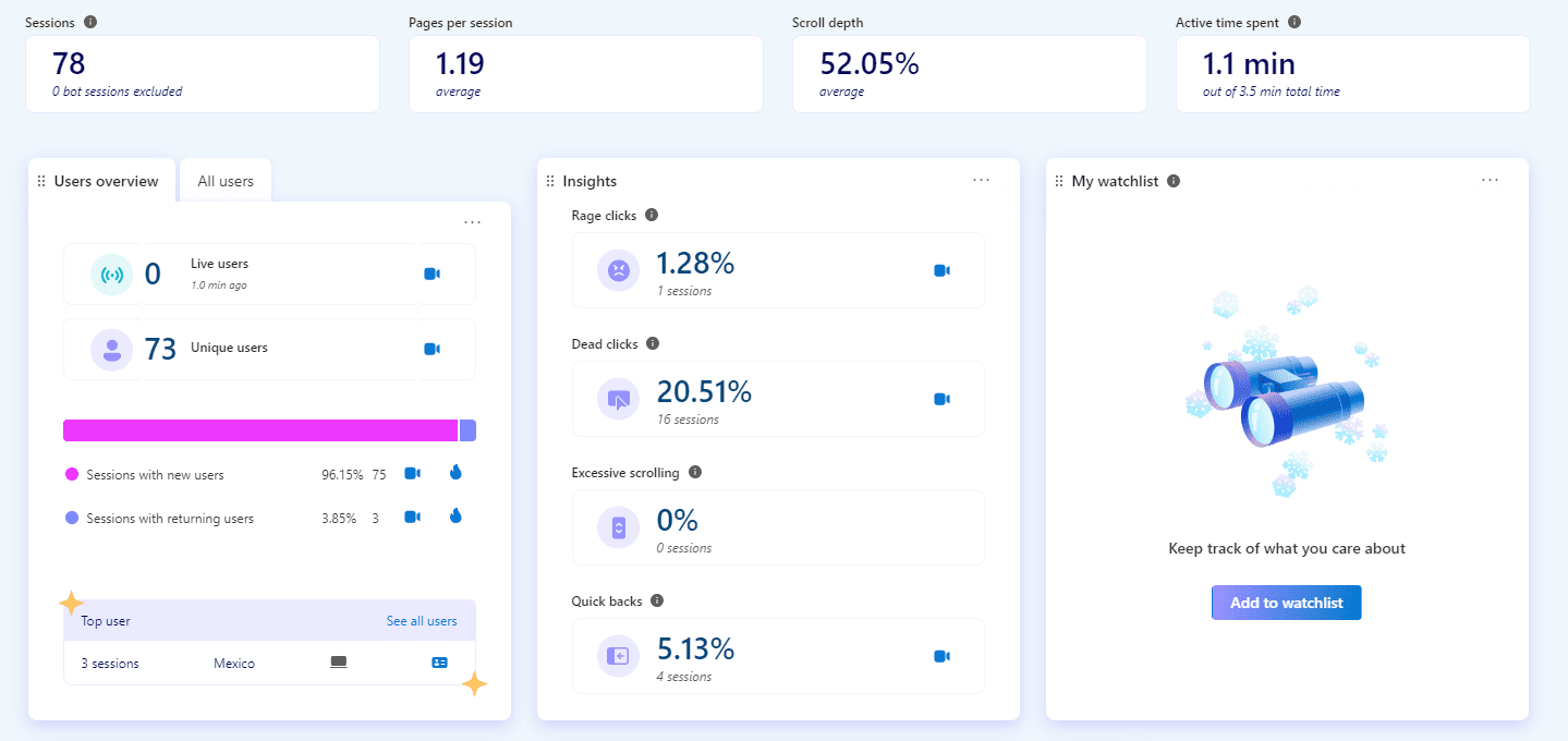 Microsoft Clarity provides useful statistics on user behaviour.