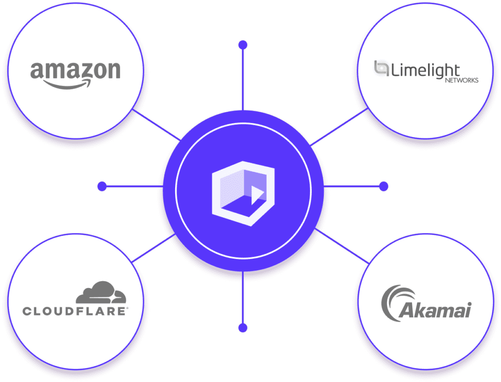 DemoUp Cliplister connects to common CDN services like Amazon, Limelight, Cloudflare, and Akamai for reliability.